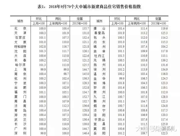 房子“賣不”完了！喜？憂？