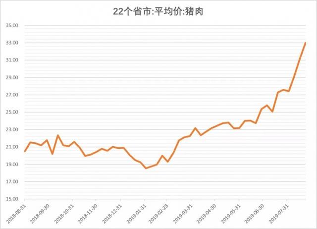 全国生猪地图出炉！猪价大涨居然跟房地产也有关系
