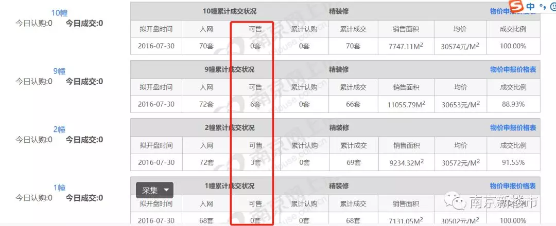 曝光！南京3大难卖楼盘！最惨的10年都没卖完……
