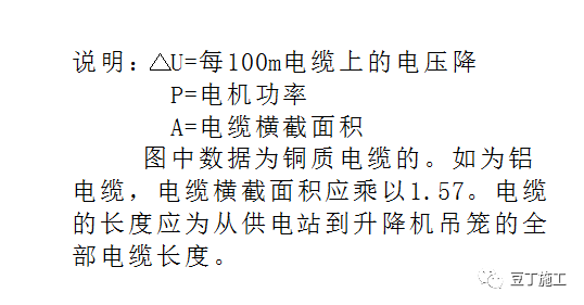 如何在建筑地下室顶板上安装施工电梯？一个项目实例让你秒懂