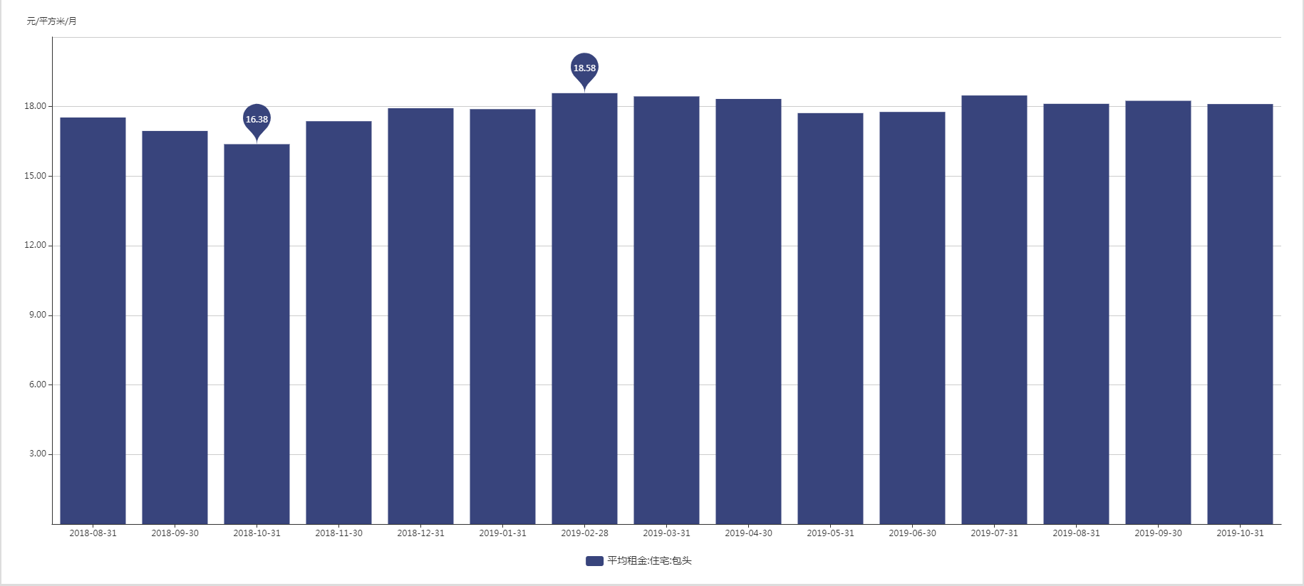 房地产专题：以包头数据调研，为何房租和房价高度背离？