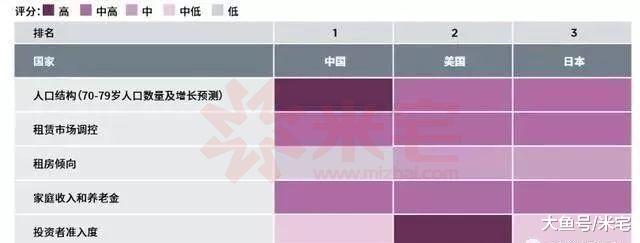 全球楼市下半场：＂生死战＂中如何破局？