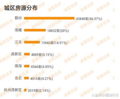 【楼市爆料】二手房凉了，捡漏好机会？仅125万超低门槛，拿下中河街道双明星学区房！