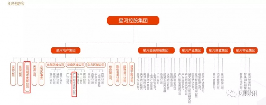星河：湾区“粮仓”何时满？