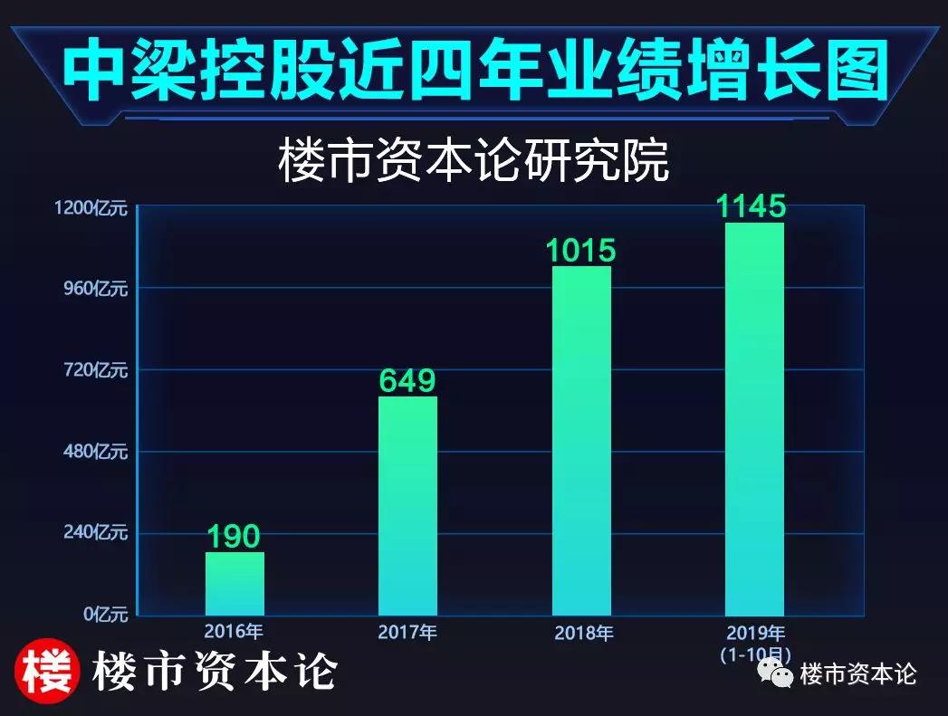 中梁变法！战略换仓+区域重组，突围资本市场