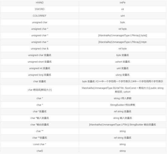 学习C与C++他们之间的数据类型和数据类型转换方式你知道吗？