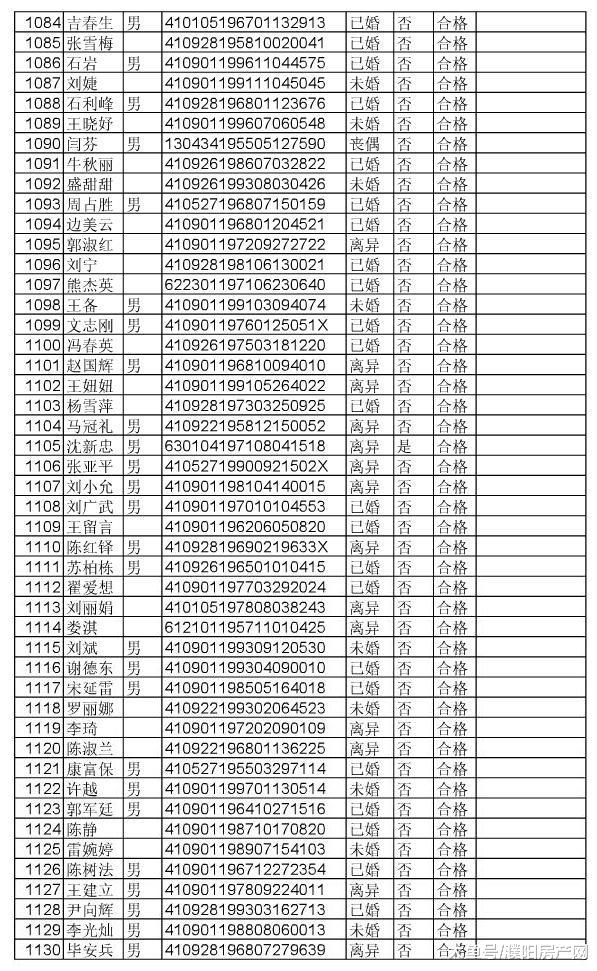 合计1385人！濮阳最新公租房申请名单公示！快看名单有你吗?