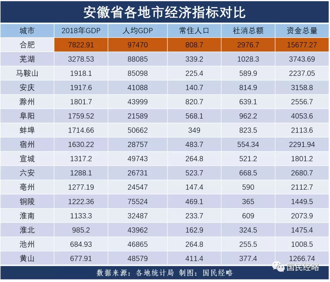 强大的上海，进击的南京，尴尬的合肥