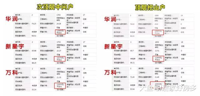 华润从狂销到热销，市场要降温了？