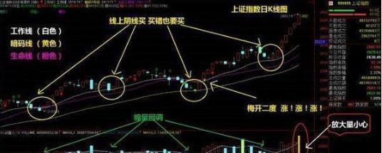 股市中跟对庄是最有效的盈利方法，股市唯一战胜庄家的黄金铁律