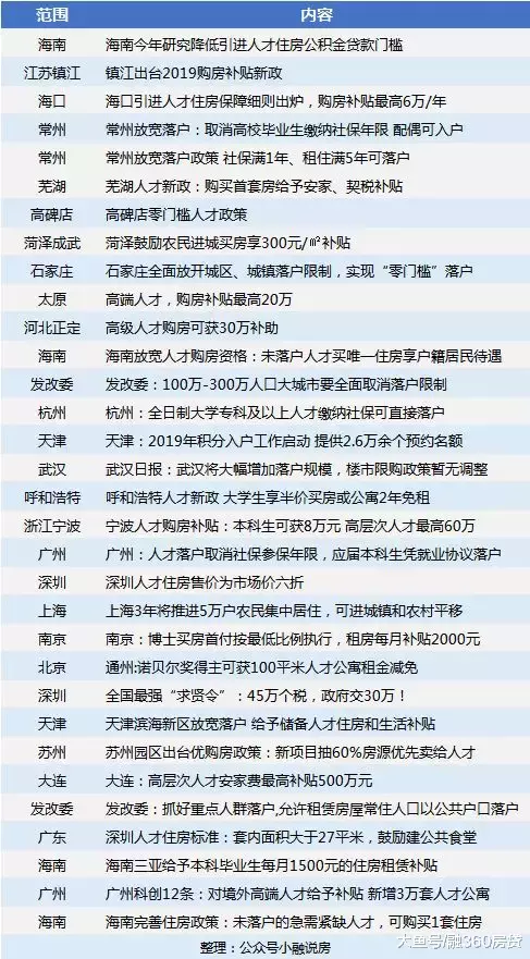 调控政策233条，43%城市下跌，楼市上半场一言难尽！