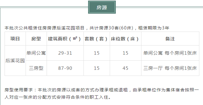 厦门3个公租房来咯，可以省一笔钱了