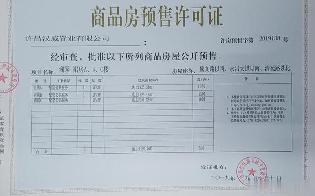 许昌又有6510套房源获得预售许可证，买房认准这30个楼盘