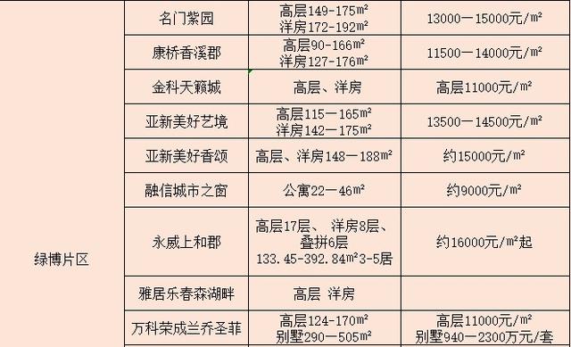 郑东组团光环下的中牟新城，你了解多少？