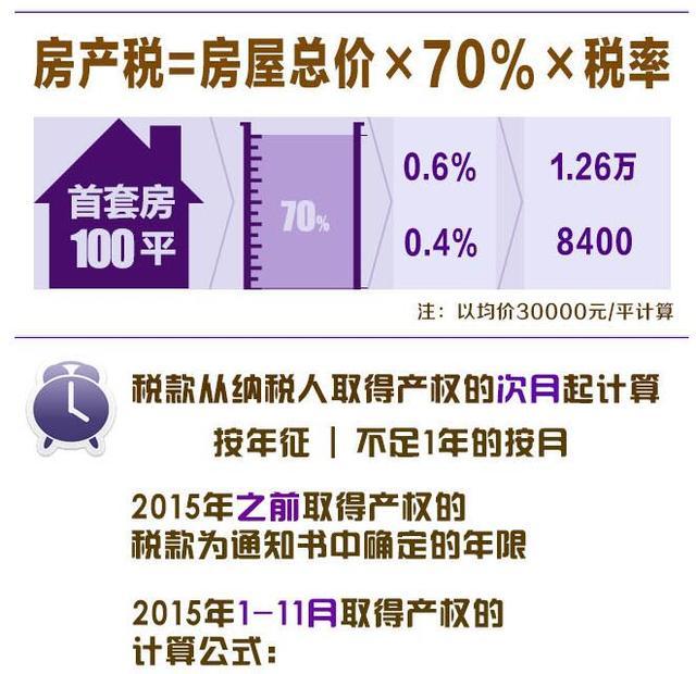 切莫误读“房地产税”与“房产税”一字之差解析