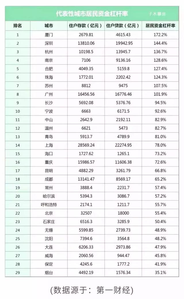 12家银行“停贷二手房”，合肥传递了什么信号？