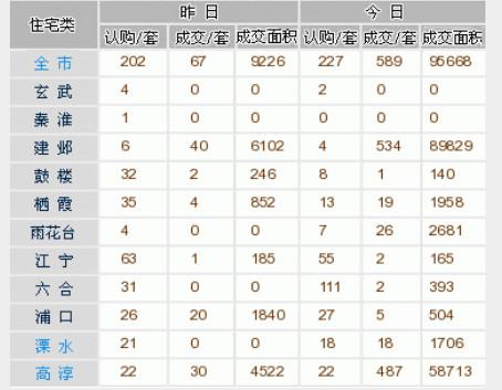 97年男生毕业就买房, 父亲的80万该在南京做首付还是回老家做全款