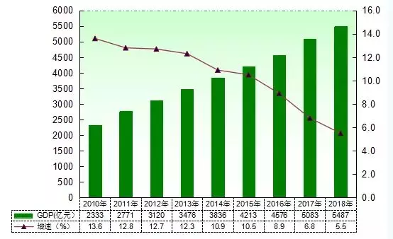 全国最新城市GDP百强榜出炉，盐城上榜，快来看看排第几名！