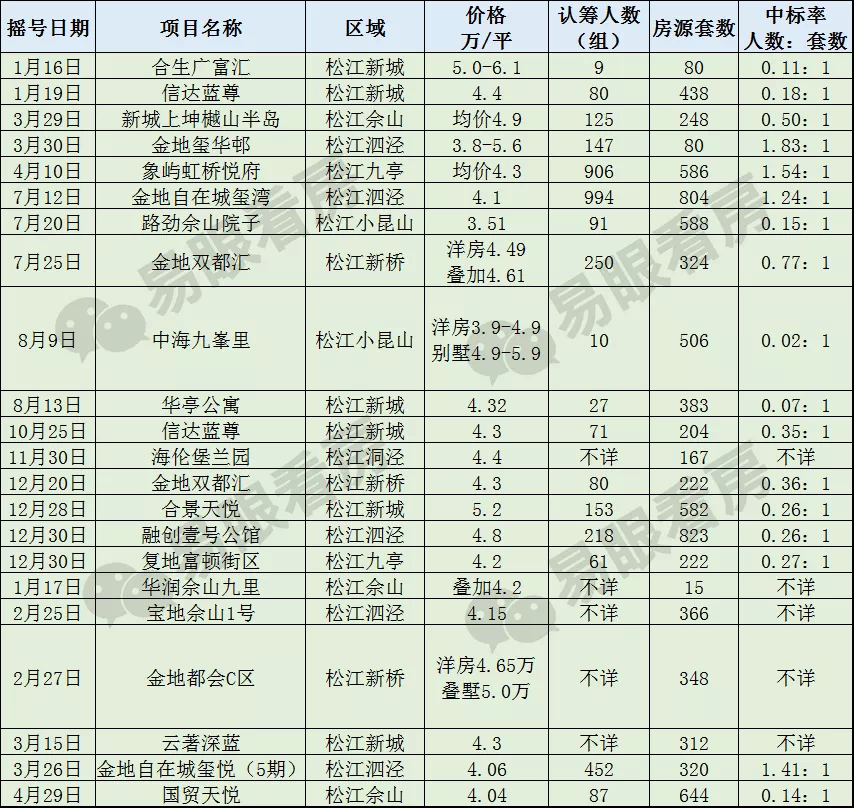 现在的新房为何销售都不甚理想?