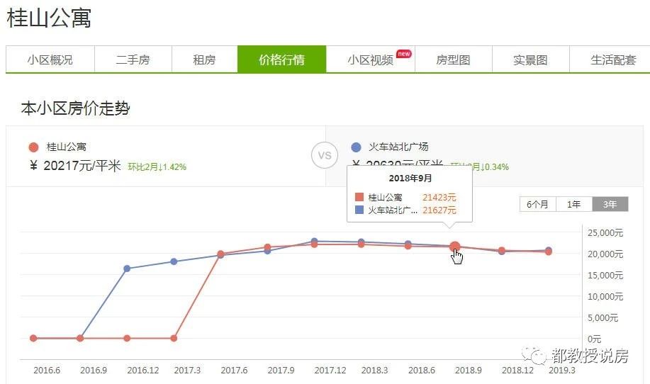 盘点福州四城区1字头房源，当前2万以下可以买到怎样的房子？