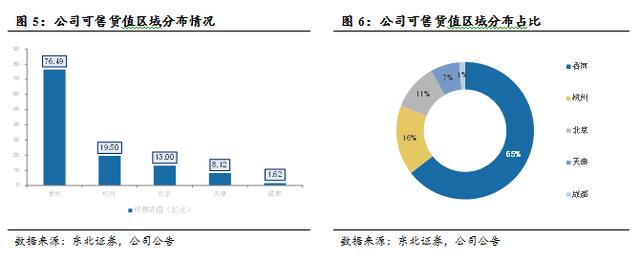 万通地产（600246）：万象伊始，转型求通