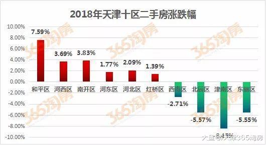 一年的“拉锯战”后, 天津二手房终于出现了“逆转信号”!