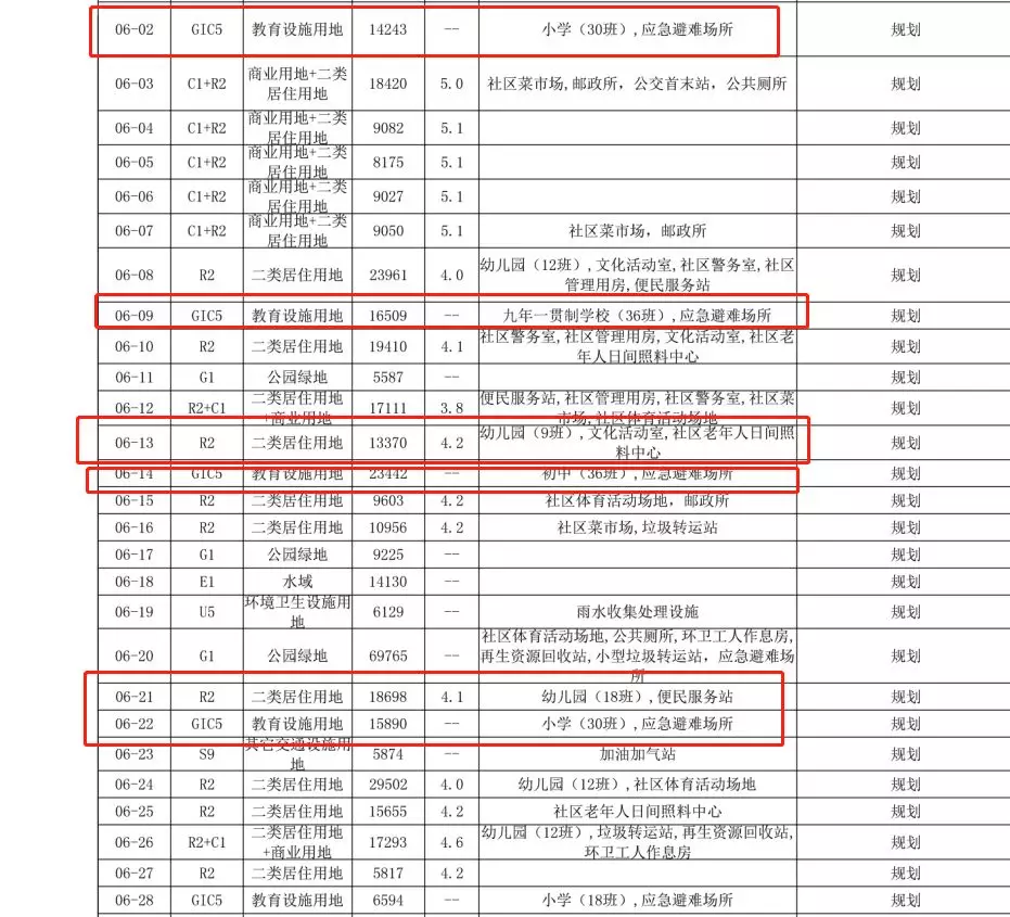 总建面1316万㎡、23万人居住！光明中心区规划详情最新曝光！