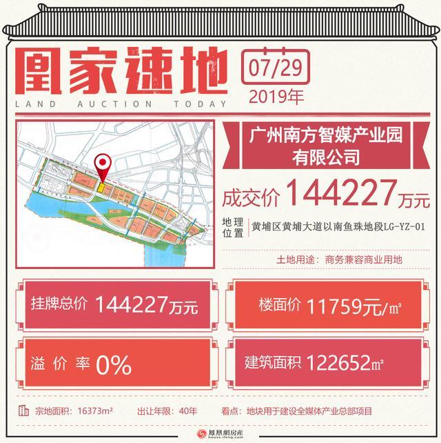 日揽金50亿！绿城、美的分食灵山岛尖宅地 时代底价夺商地