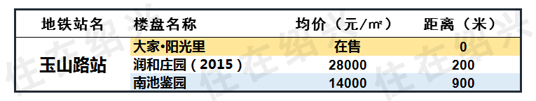绍兴地铁1号线沿线87个楼盘房价大全！丨绍兴楼市报告
