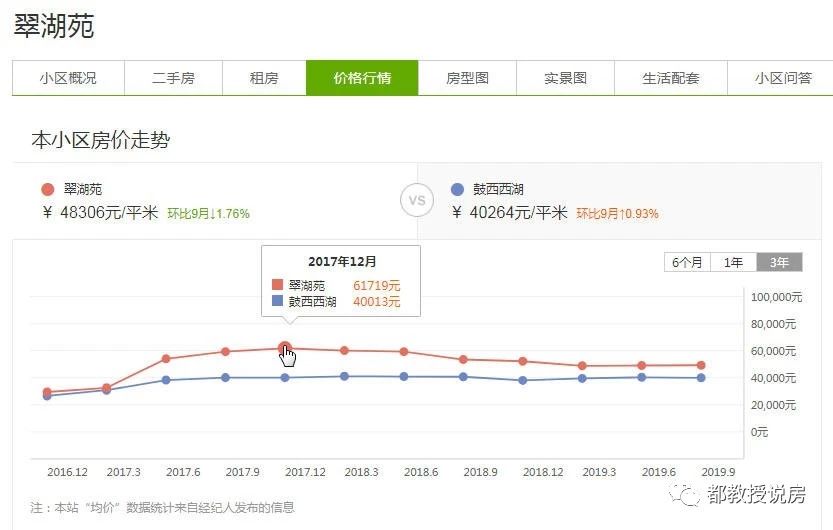 涨得越高，跌得越狠，两年之内福州学区房价格跌了多少？