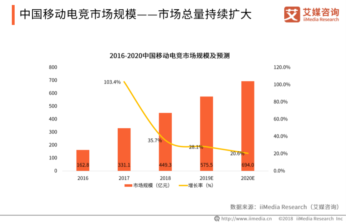 新经济全景发展趋势剖析