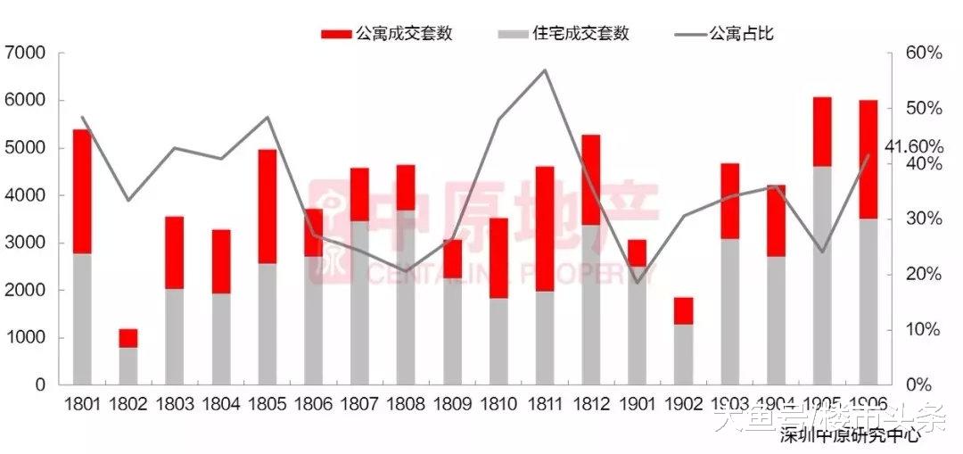 地铁直连真公寓！大客户频现深圳，沿着地铁选好房