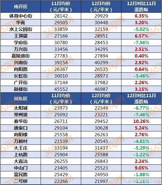 一年的“拉锯战”后, 天津二手房终于出现了“逆转信号”!