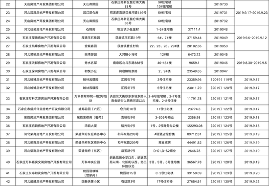 最新！网易房产9月石家庄楼市月报出炉