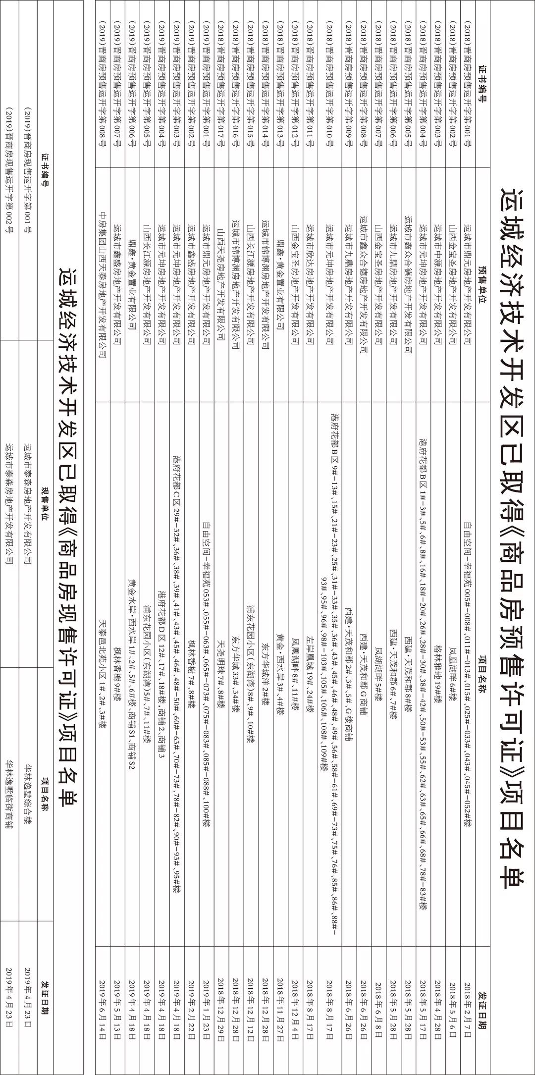 运城这些房子的预售证已经到位，请放心购买