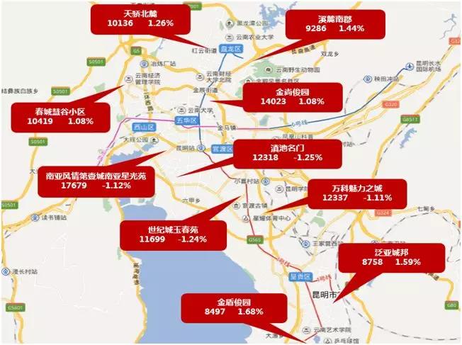 昆明楼市在“南延北拓”政策下，房价是否能稳中求升？