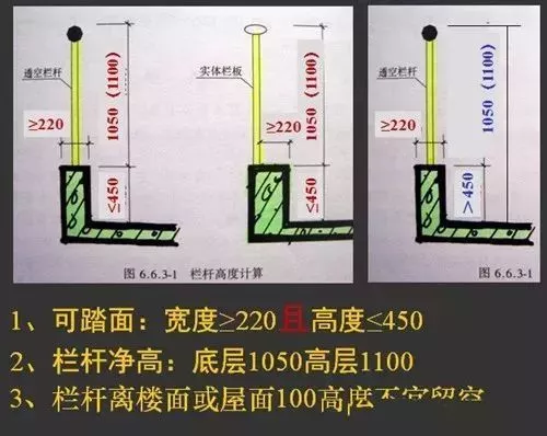 20年的工地“老司机”告诉你怎么画施工图不出错。这里都汇总好了
