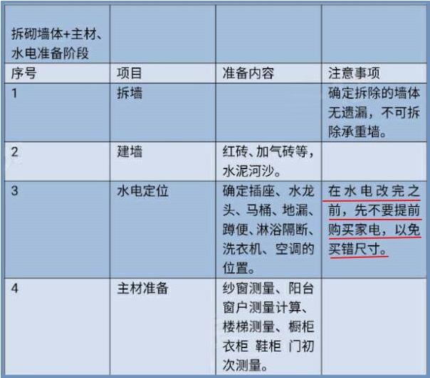 新房照这44步装，60天完工不是梦！老师傅都对这个流程赞叹不已！