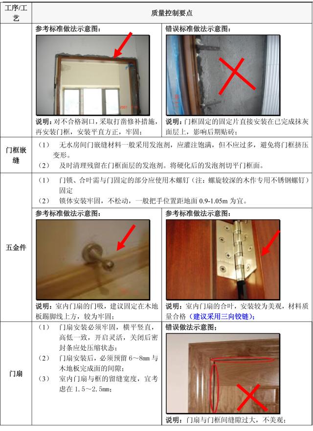 天上下刀子，装修这5个流程定亲自验收！附史上详细施工验收重点