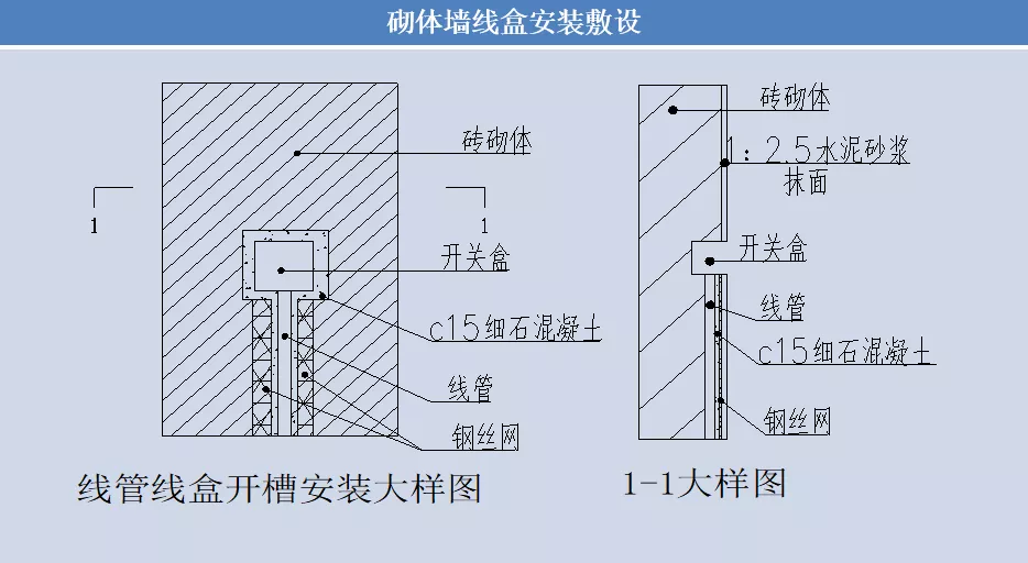 干货来啦！中建集团最详细的预留预埋施工工艺