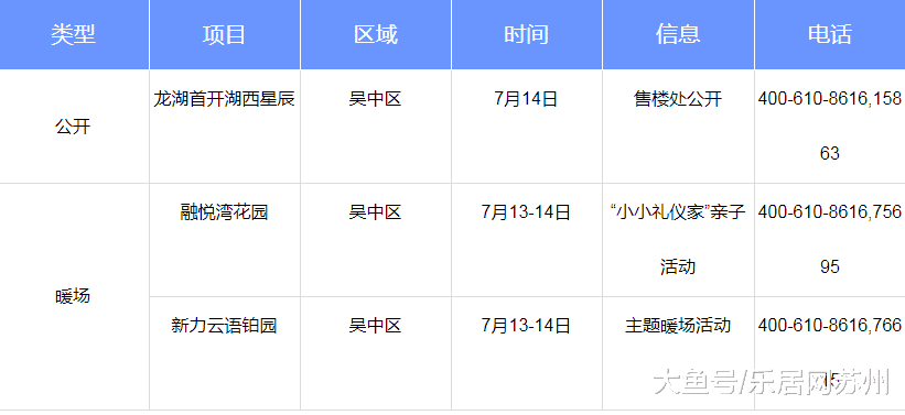 1盘公开2盘暖场 吴中新盘承包周末楼市热点