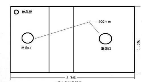 以為農村廁所就是臟亂差，看過才知道是自己想差了！