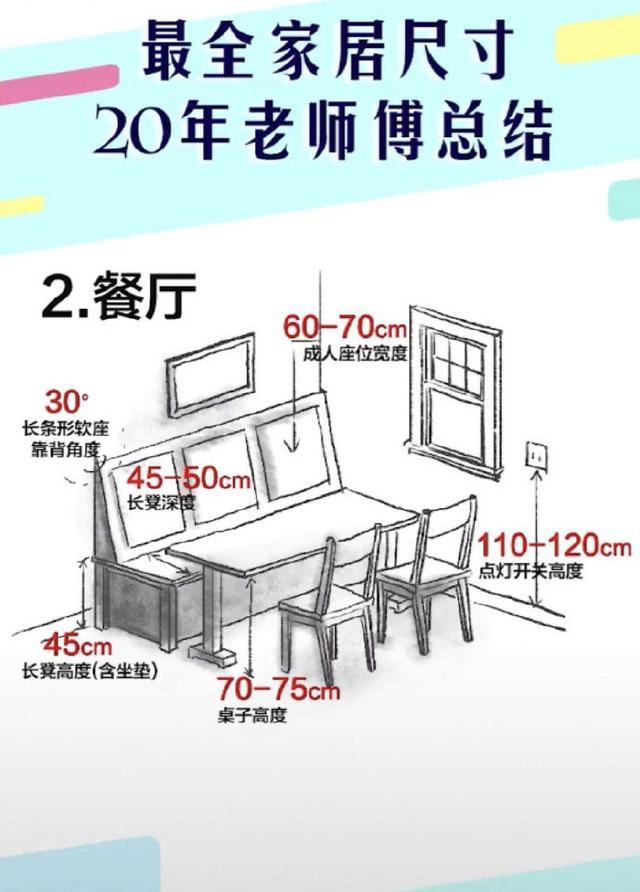 20年老師傅經驗總結：最全家居布局尺寸，精確到每一毫米設計！