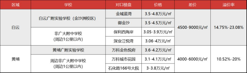 南向湖景！500米地铁口！楼下名校....阳光城再造爆款神话
