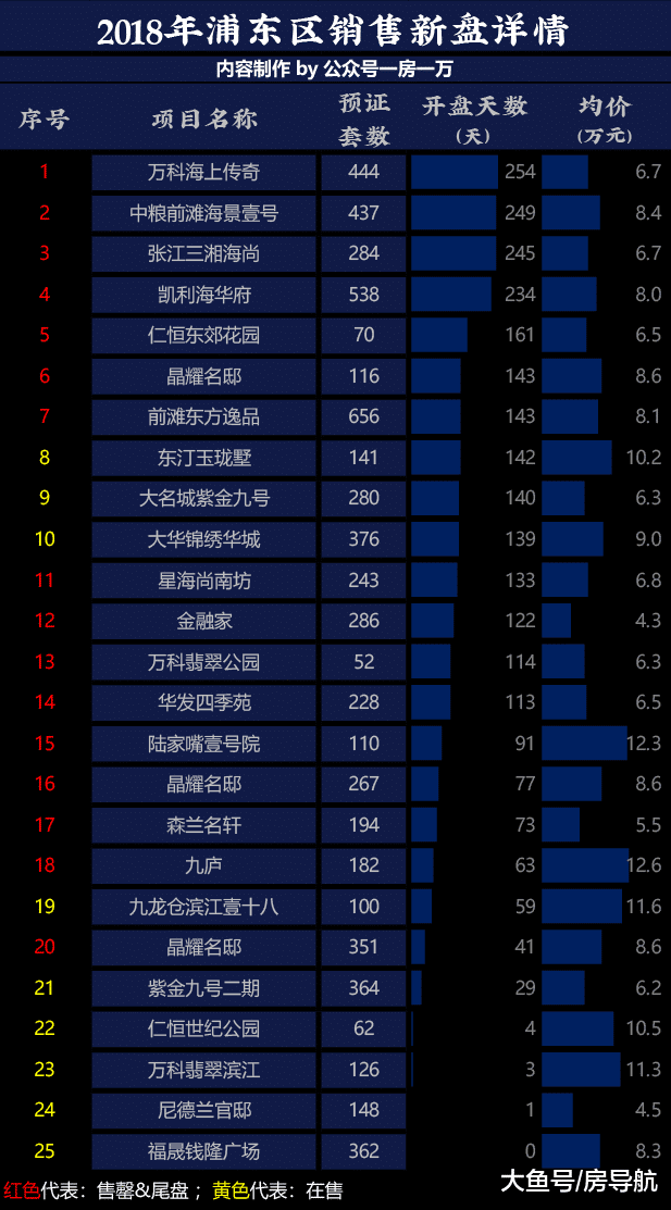 19年上海房价是坑是顶? 18年房价成绩单出炉