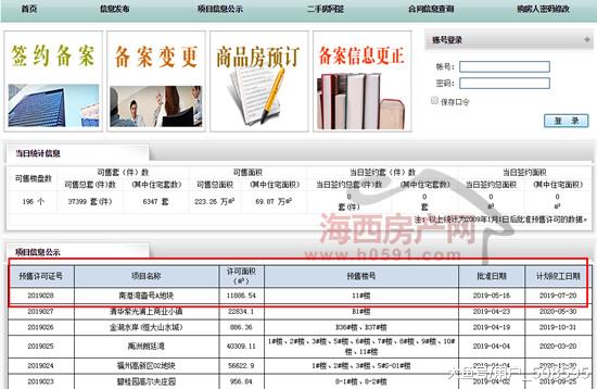 闽侯南通三盛璞悦湾130套住宅取得预售 均为复式房源