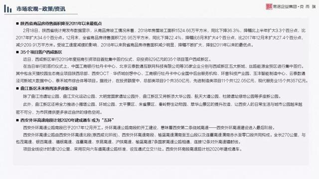 克而瑞：2月西安房地产市场分析报告