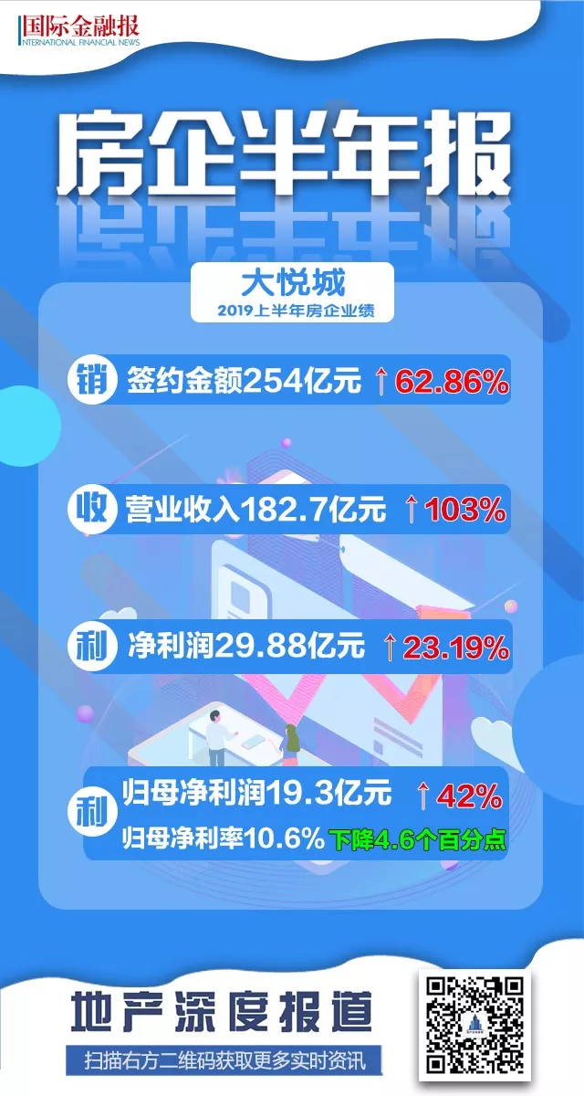 直击业绩会 | 重组后的大悦城，拟3年销售破千亿