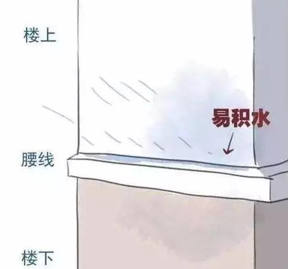 民间俗语“买房不买腰线房，住房不住道边房”，讲的是什么道理