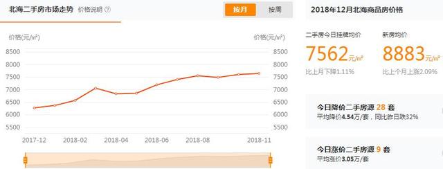 海南全省限购后，大批购房者都涌向这里，还能买房吗？